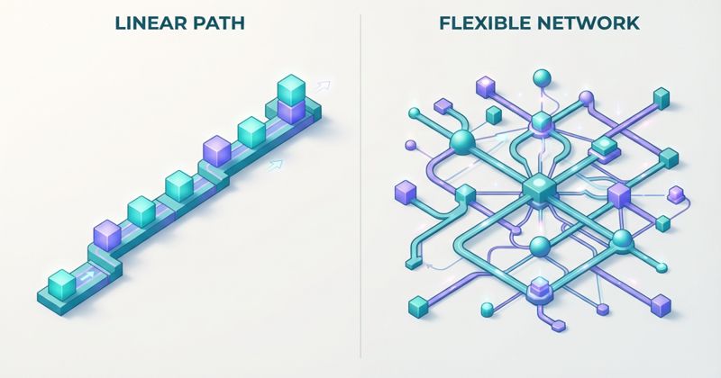 No-Code Builders vs n8n: When a Visual Automation Tool Beats a Pure Agent Builder